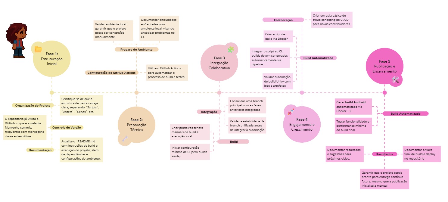 Roadmap de Deploy Contínuo v1.1