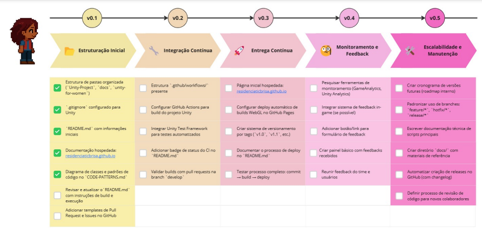 Roadmap de Desenvolvimento