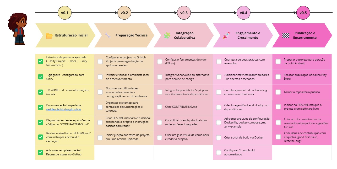 Roadmap de Desenvolvimento v1.1