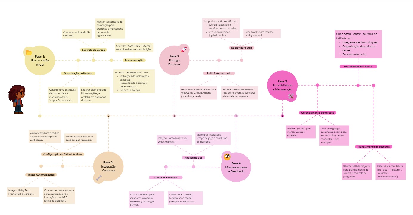 Roadmap de Desenvolvimento v1.0