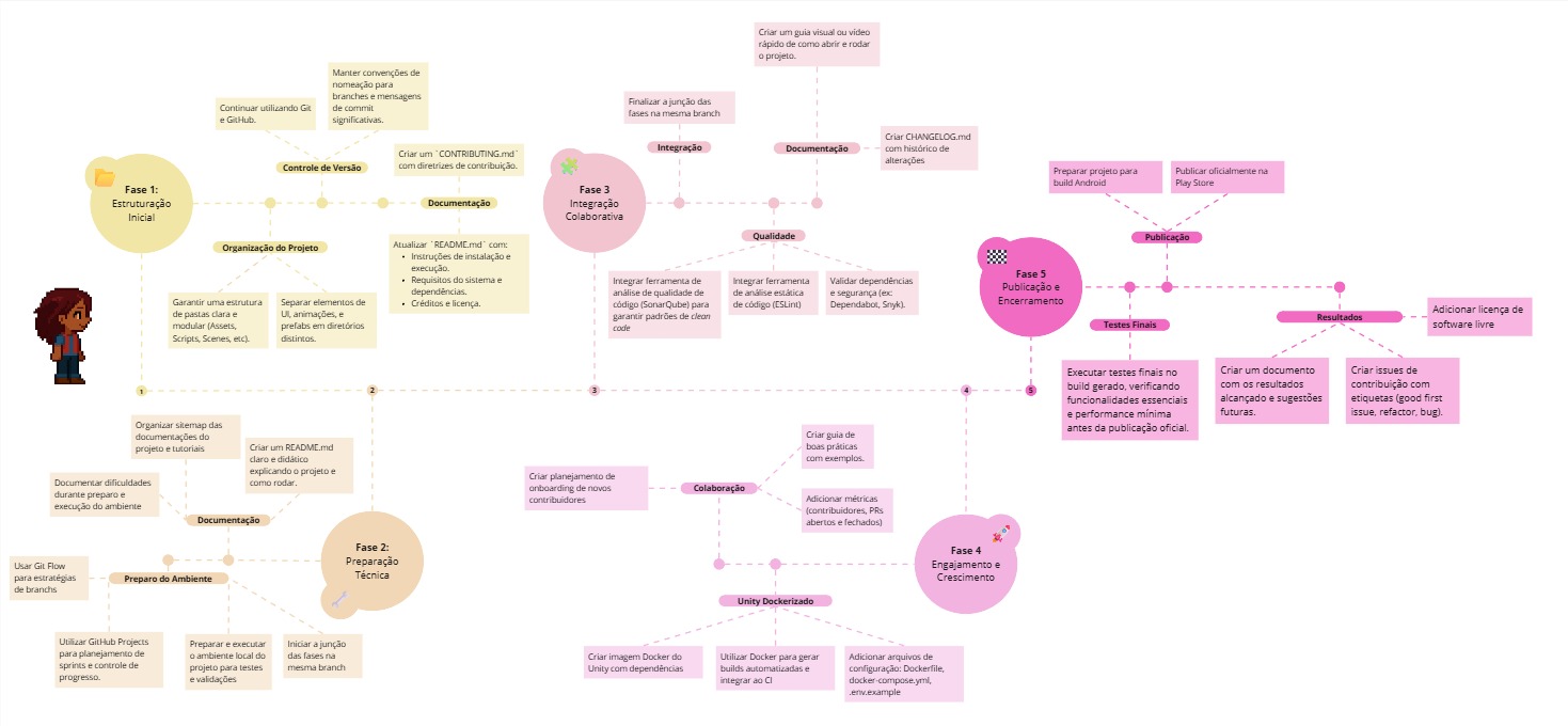 Roadmap de Desenvolvimento v1.1