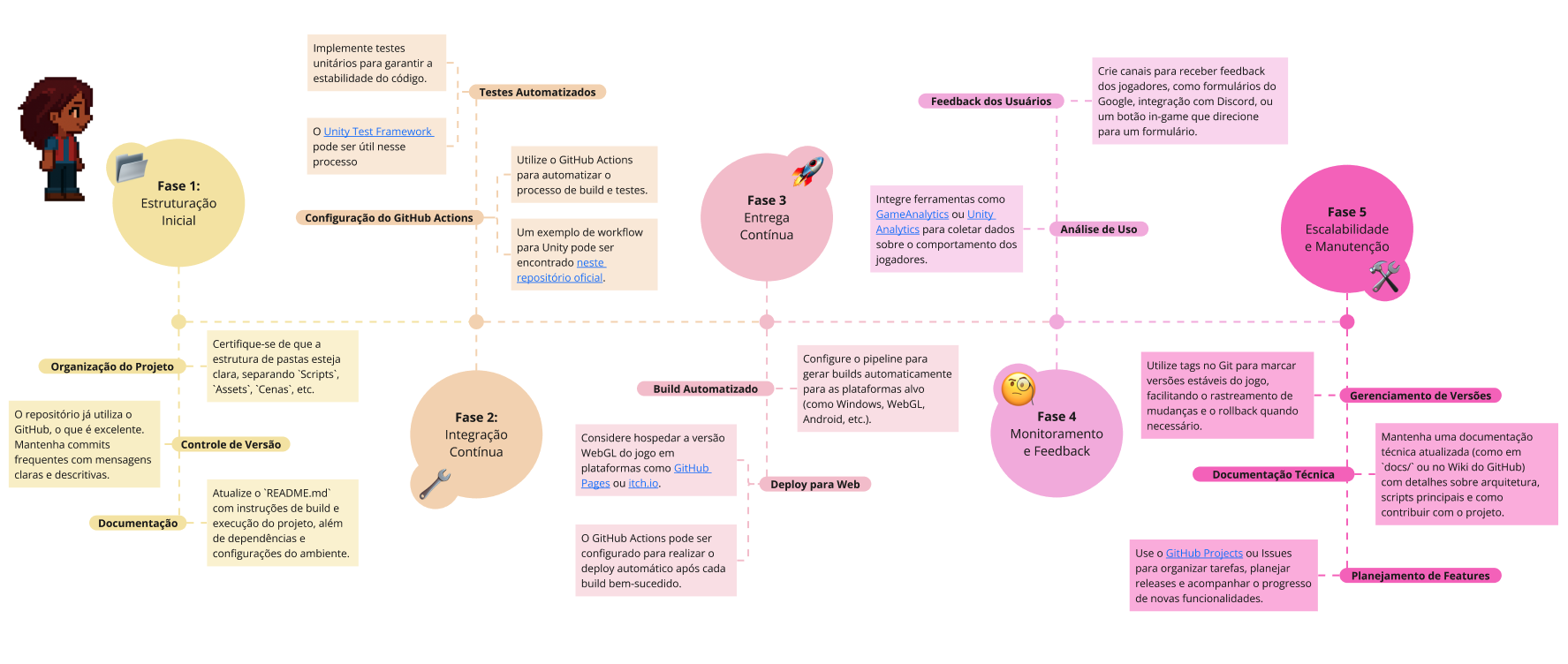 Roadmap de Desenvolvimento